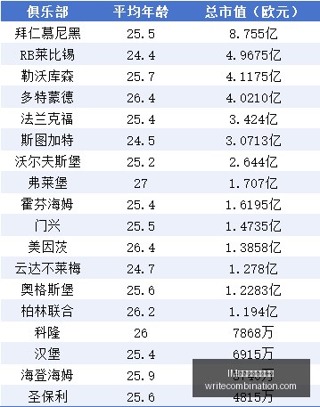 最新调查,葡萄牙体育,高支持率,IM体育,IM体育市场,热门分析