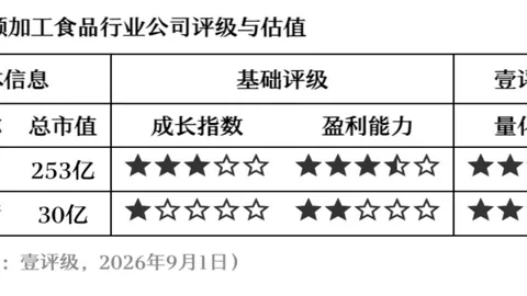 2026欧冠数据解析：信息大